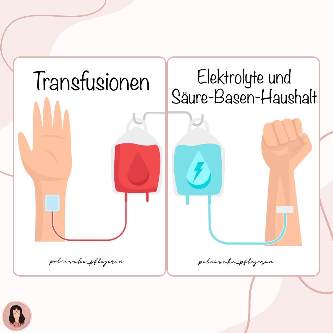 Digitales Bundle - Transfusionen, Elektrolyte und Säure-Basen-Haushalt