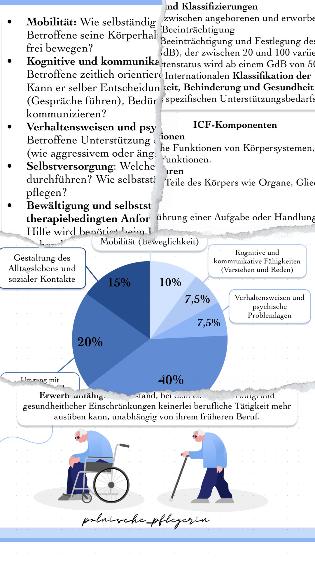 Digitales Bundle - Behinderung, Beeinträchtigung und Pflegegrade