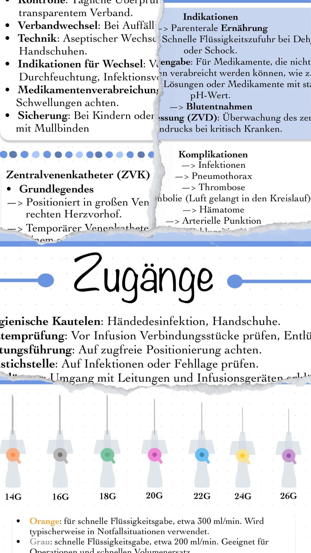 Digitaler Lernzettel - Zugänge