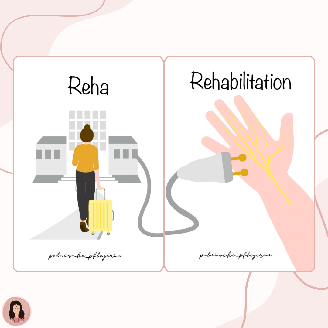 Digitales Bundle - Rehabilitation und Reha