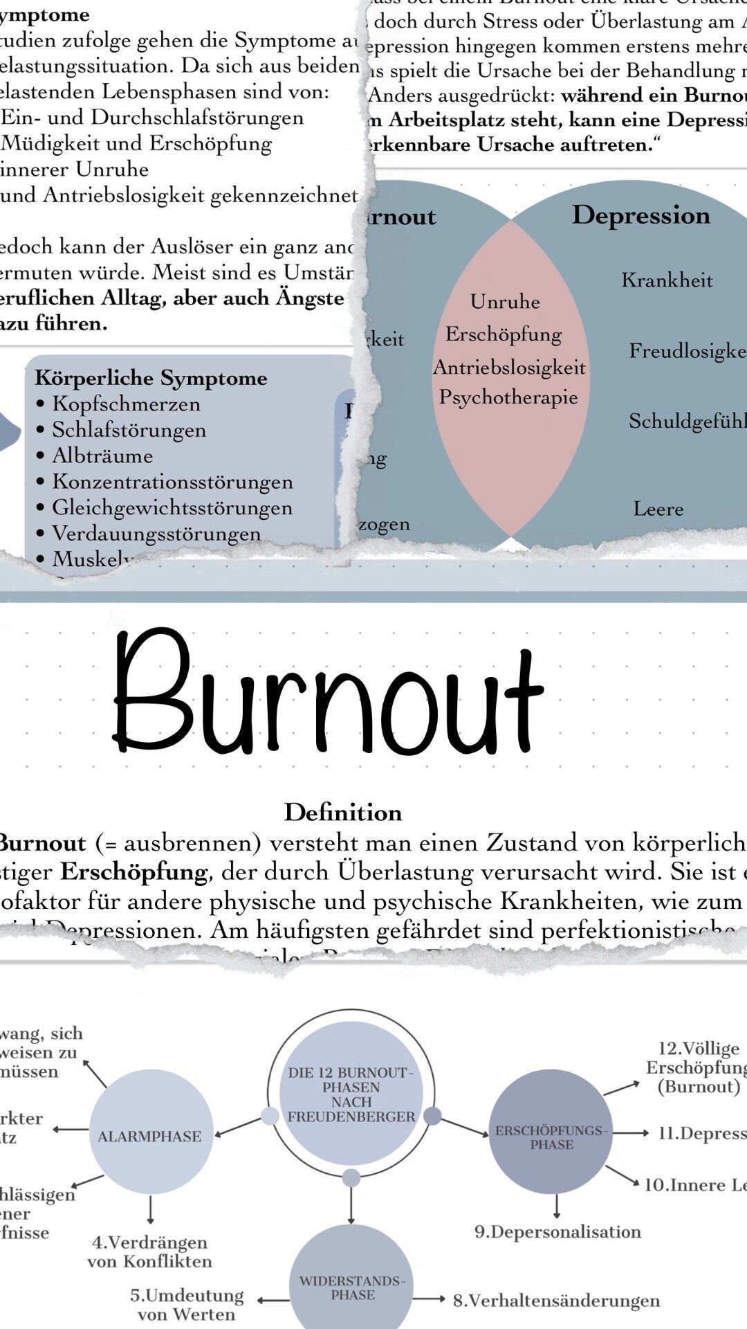 Digitaler Lernzettel - Burnout